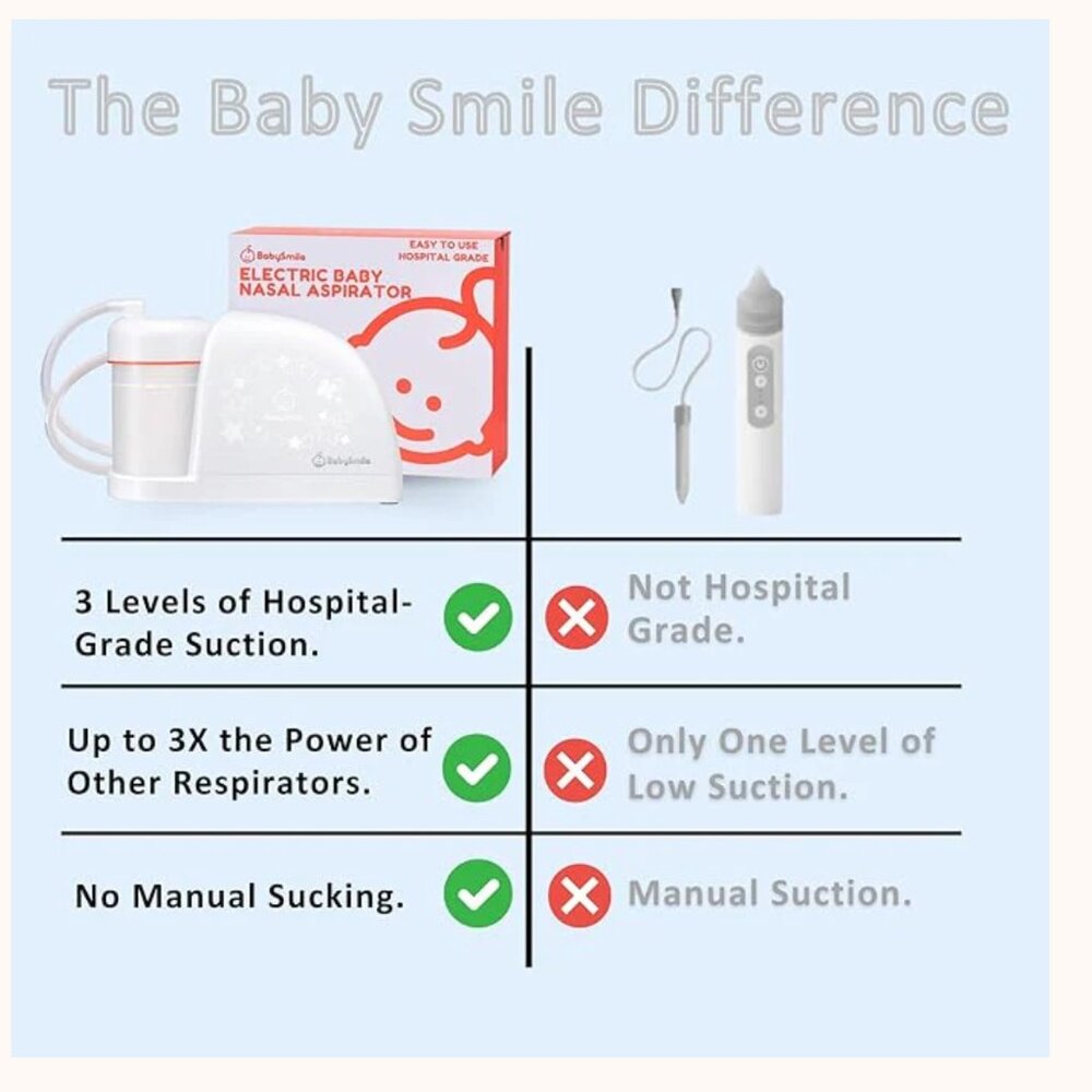 NIB BabySmile Electric Nasal Aspirator S-504 Baby Infant Nose Suction - Picture 9 of 11